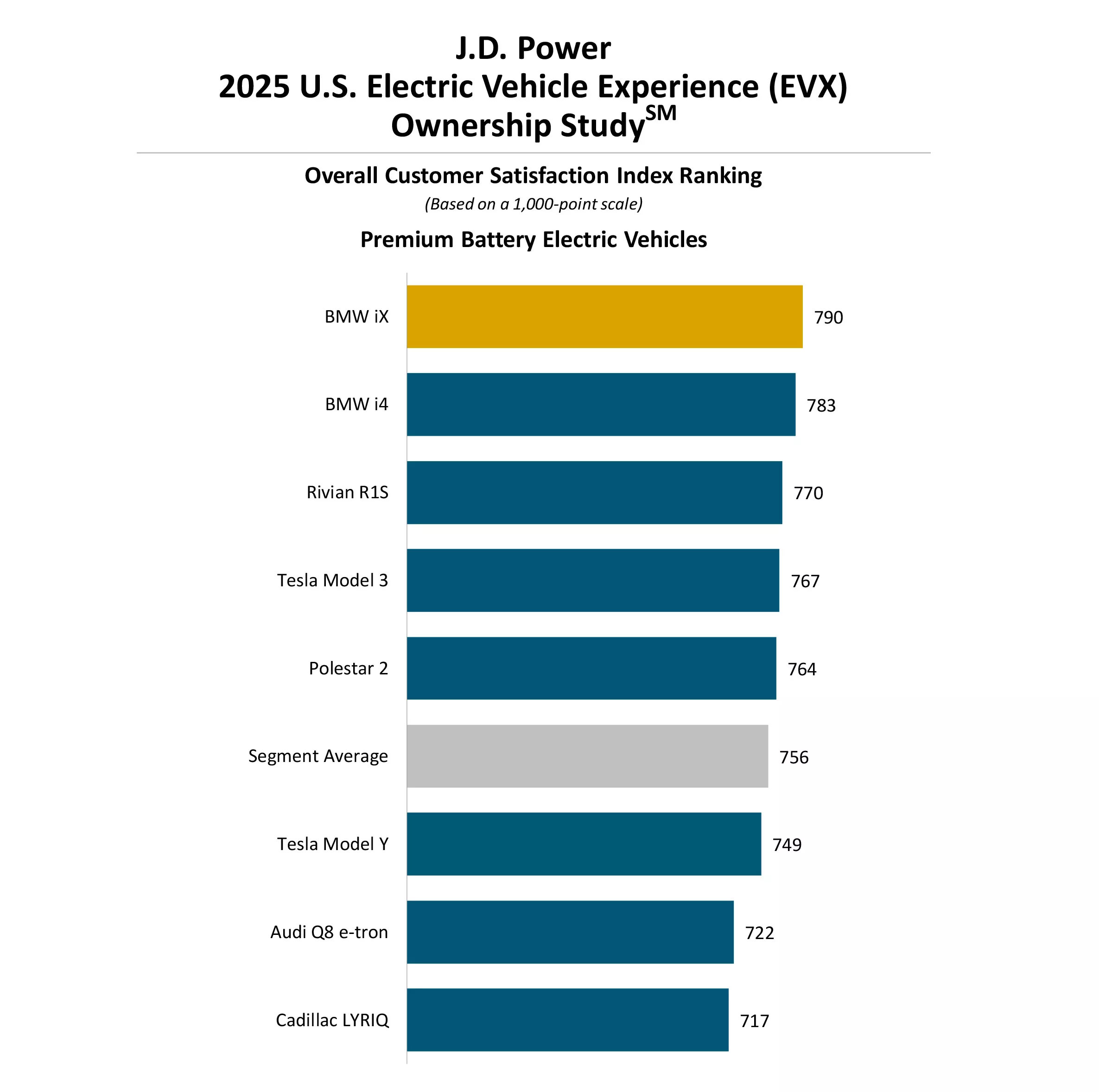 2025013-U.S.-EVX-Ownership-4-copy.jpg