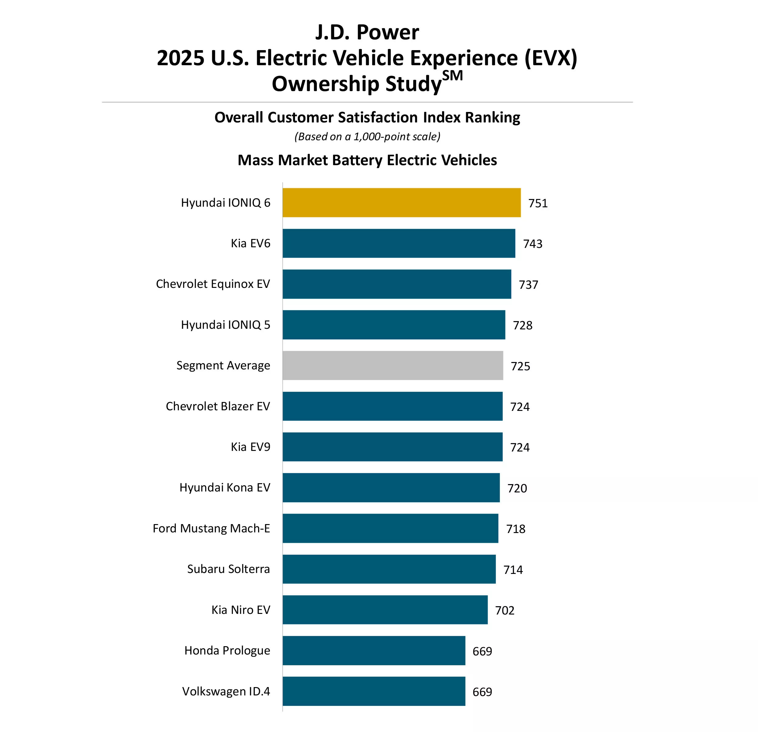 2025013-U.S.-EVX-Ownership-5-copy.jpg