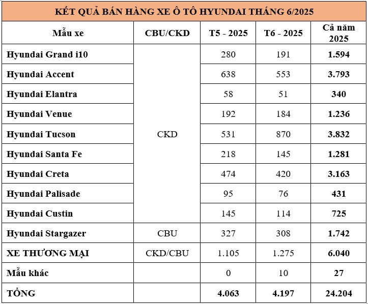 Hyundai doanh so.JPG