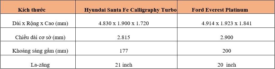 Hyundai Santa Fe vs Ford Everest (2).jpg