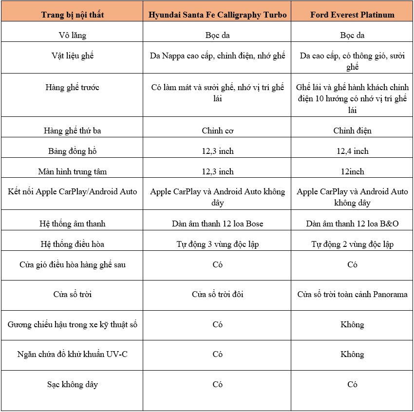 Hyundai Santa Fe vs Ford Everest (4).jpg