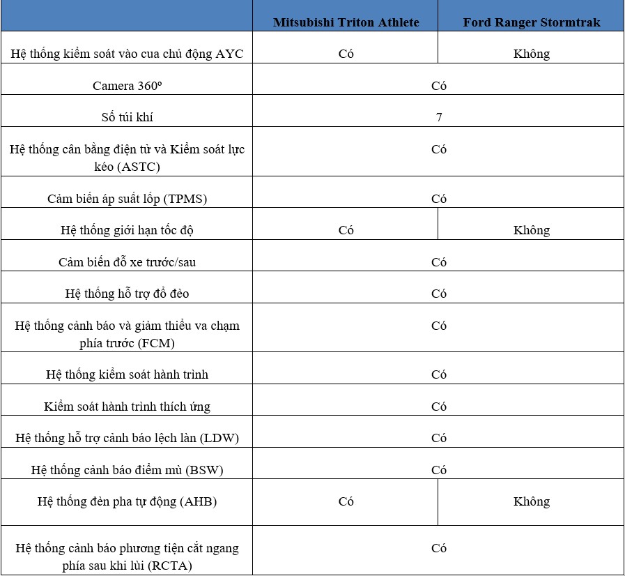 Mitsubishi Triton Vs Ford Ranger 6 (5).jpg