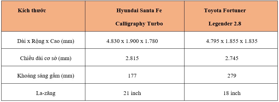 Santa Fe vs Fortuner_1.1.jpg