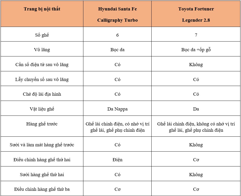 Santa Fe vs Fortuner_4.jpg