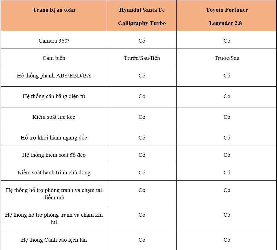 Santa Fe vs Fortuner_6.jpg