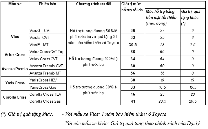 Toyota ưu đãi.PNG