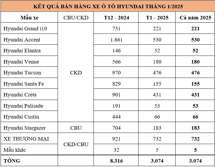 xe Hyundai thang 1.jpg