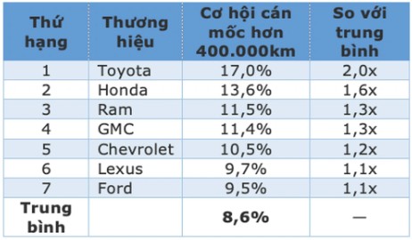 xe Toyota-1.jpg